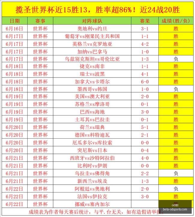 体育,od体育,od体育官网,od体育官网,od体育App,od体育直播,od体育娱乐,od体育平台