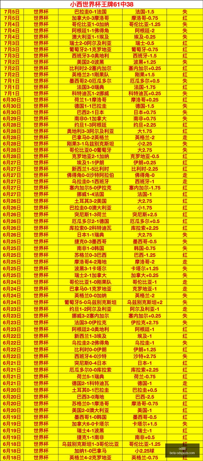 体育,体育官网数,据冲到,od体育官网,od体育App,od体育直播,od体育娱乐,od体育平台