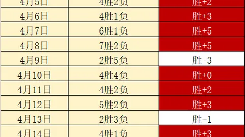 惊爆！火箭队310万超值签约，新星10分10板1帽惊艳全场，年薪翻倍指日可待！